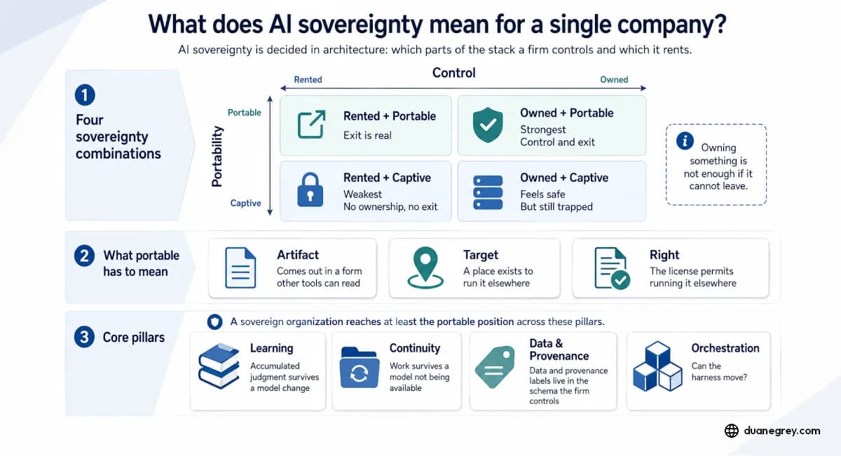 What does AI sovereignty mean for a single company?