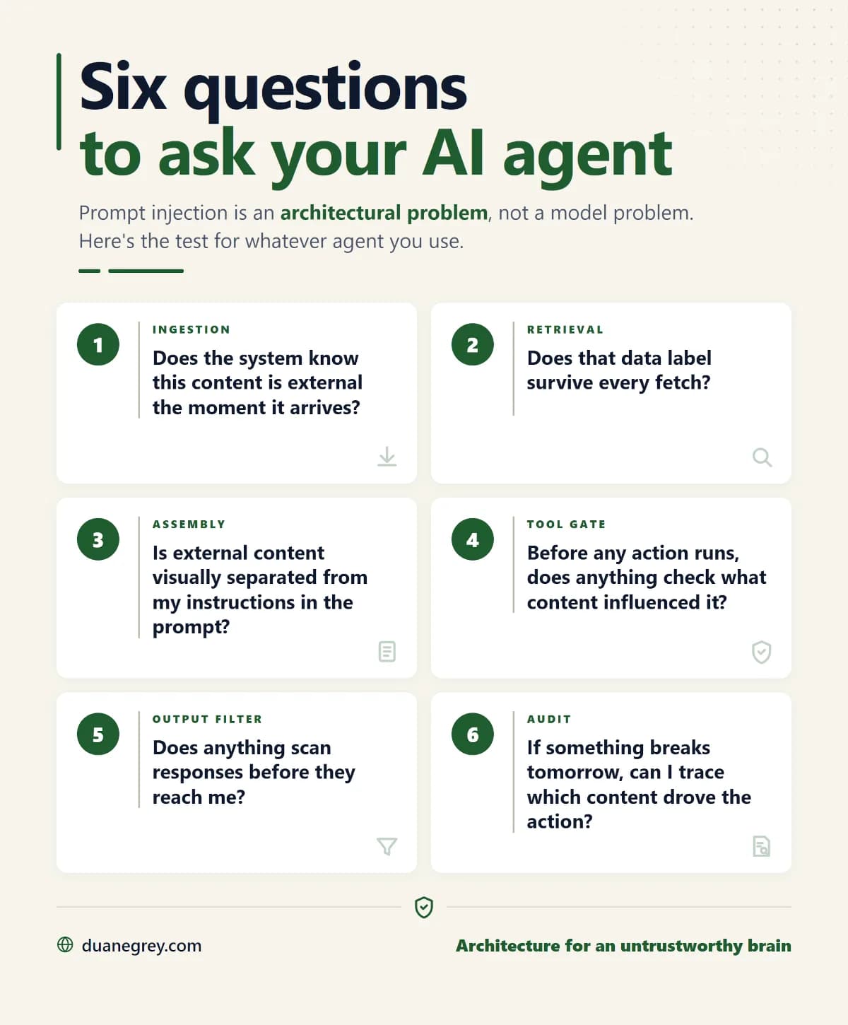 Six questions for evaluating any AI agent