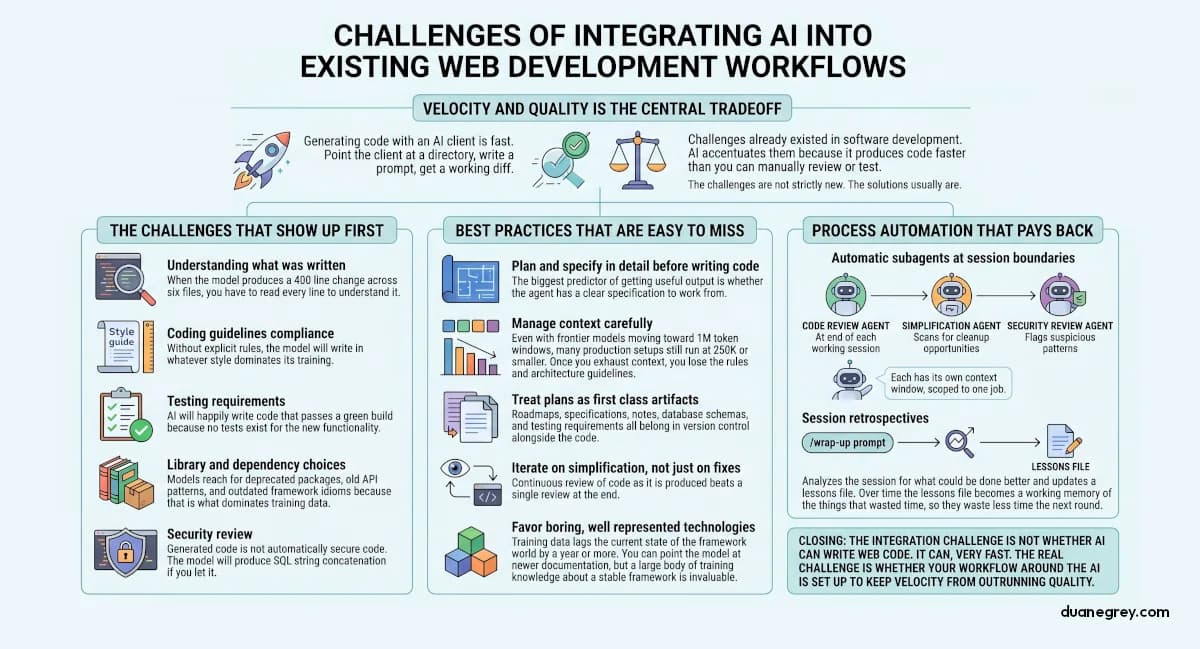 What are the challenges of integrating AI into existing web development workflows?