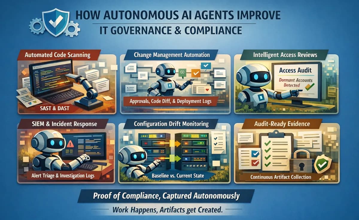 How do autonomous AI agents improve IT governance and compliance?
