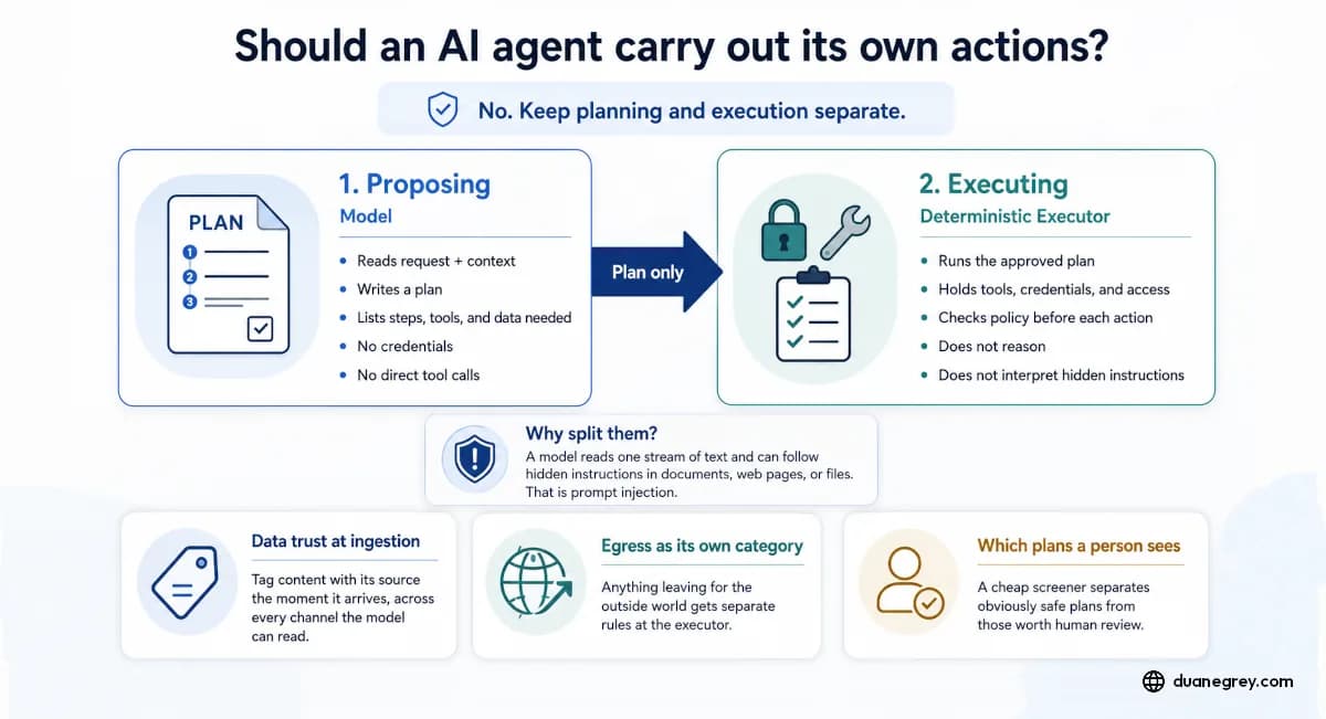 Should an AI agent carry out its own actions?