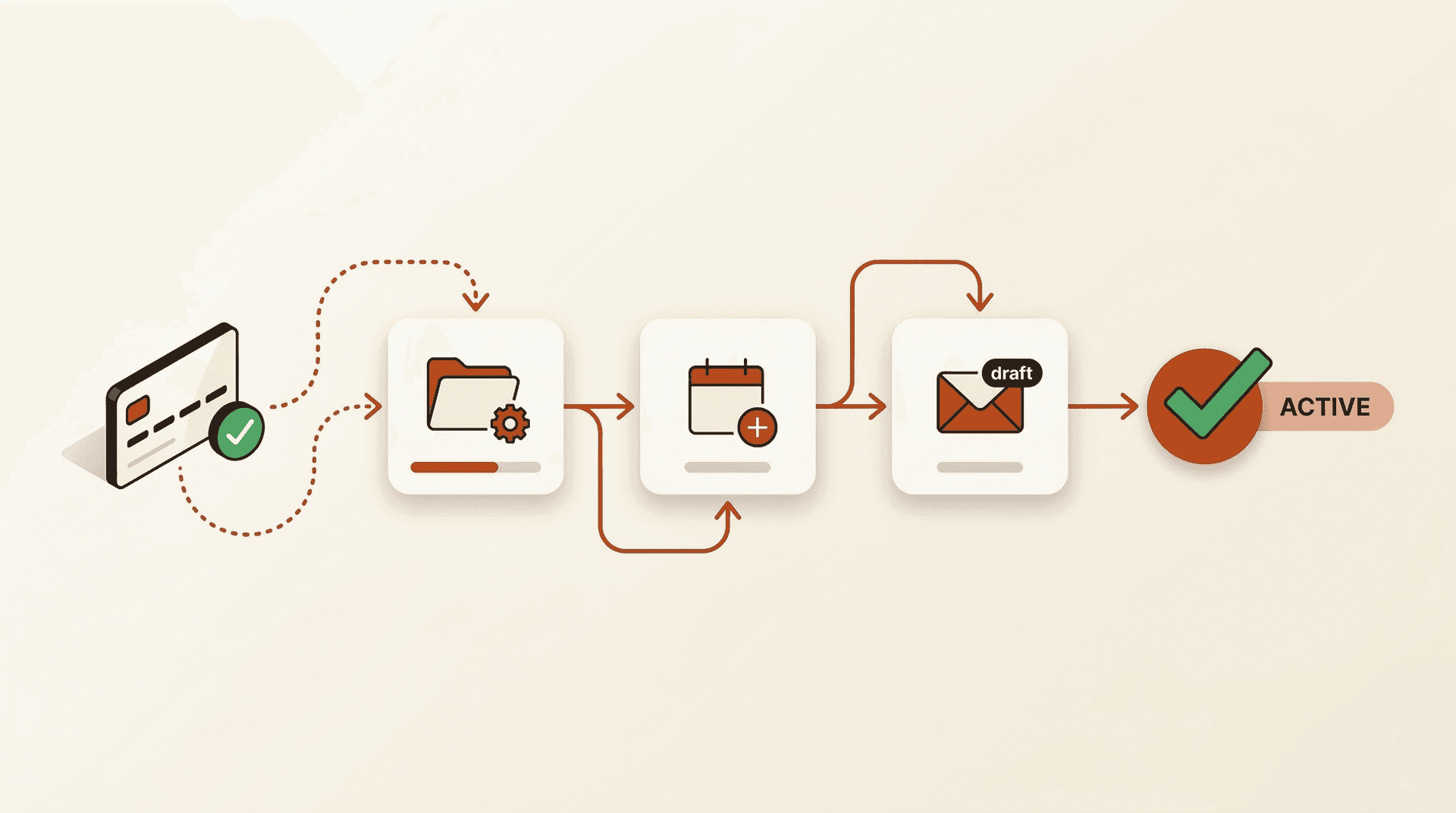 Zero Touch Onboarding