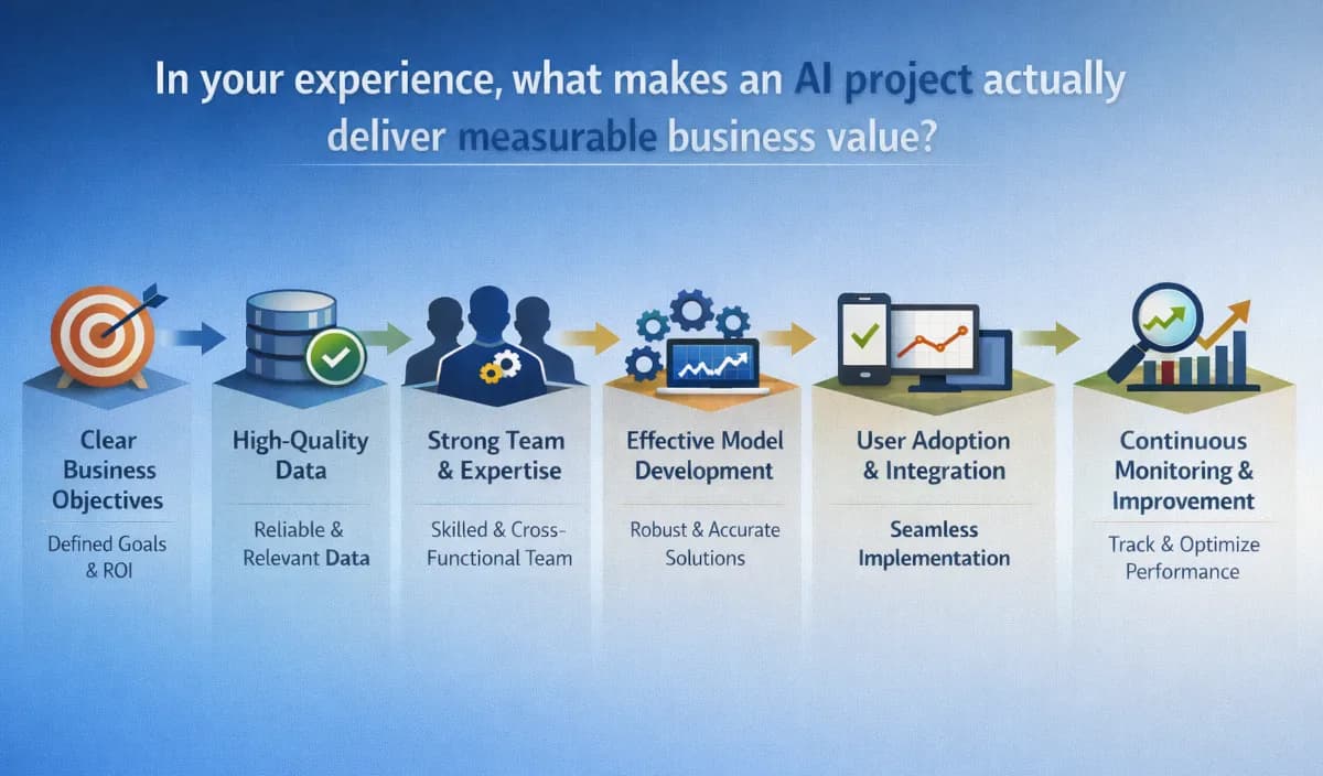 In your experience, what makes an AI project actually deliver measurable business value?